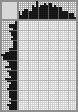 Japanese crossword «Man» Japanese crossword «Man»