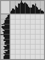 Japanese crossword «Man (who is it?)» Japanese crossword «Man (who is it?)»