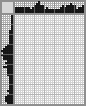 Japanese crossword «The man with the beard» Japanese crossword «The man with the beard»