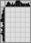 Japanese crossword «A man with a mustache» Japanese crossword «A man with a mustache»