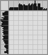 Japanese crossword «A man with an athletic figure» Japanese crossword «A man with an athletic figure»