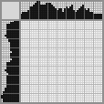 Japanese crossword «The Man in the Hat» Japanese crossword «The Man in the Hat»