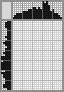 Japanese crossword «Man in hat» Japanese crossword «Man in hat»