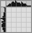 Japanese crossword «Man in hat» Japanese crossword «Man in hat»