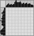 Japanese crossword «The Man in the Sombrero» Japanese crossword «The Man in the Sombrero»