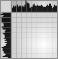 Japanese crossword «Man and Bear» Japanese crossword «Man and Bear»