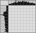 Japanese crossword «The Man with moustache» Japanese crossword «The Man with moustache»