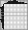 Japanese crossword «Music in my heart» Japanese crossword «Music in my heart»