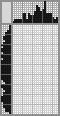 Japanese crossword «Musical instrument» Japanese crossword «Musical instrument»