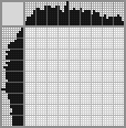 Japanese crossword «Musician» Japanese crossword «Musician»