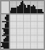 Japanese crossword «Musician» Japanese crossword «Musician»