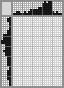 Japanese crossword «Meat grinder» Japanese crossword «Meat grinder»