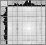 Japanese crossword «Meat grinder» Japanese crossword «Meat grinder»