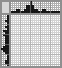 Japanese crossword «Meat grinder» Japanese crossword «Meat grinder»