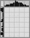 Japanese crossword «On the trampoline» Japanese crossword «On the trampoline»