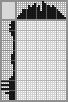 Japanese crossword «On the trampoline» Japanese crossword «On the trampoline»