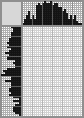 Japanese crossword «On the swing» Japanese crossword «On the swing»