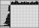 Japanese crossword «On the hunt» Japanese crossword «On the hunt»