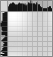 Japanese crossword &laquo;On vacation&raquo;