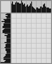 Japanese crossword «On the walk» Japanese crossword «On the walk»