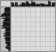 Japanese crossword «On pole» Japanese crossword «On pole»