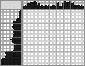 Japanese crossword &laquo;On guard&raquo;