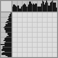 Japanese crossword «At sunset» Japanese crossword «At sunset»