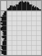 Japanese crossword «Small grinning dog» Japanese crossword «Small grinning dog»