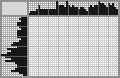 Japanese crossword «On the eve of the start» Japanese crossword «On the eve of the start»