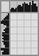 Japanese crossword «Narcissus» Japanese crossword «Narcissus»