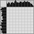 Japanese crossword «Narcissus» Japanese crossword «Narcissus»