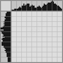 Japanese crossword «Daffodils» Japanese crossword «Daffodils»