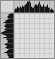 Japanese crossword &laquo;Isn't this Moidodyr's apartment?&raquo;