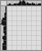 Japanese crossword «Little talk» Japanese crossword «Little talk»