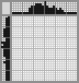 Japanese crossword «Nefertiti» Japanese crossword «Nefertiti»