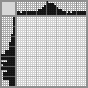 Japanese crossword «Oil» Japanese crossword «Oil»