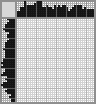 Japanese crossword «Unknown» Japanese crossword «Unknown»
