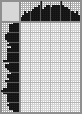 Japanese crossword «German Shepherd» Japanese crossword «German Shepherd»