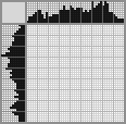 Japanese crossword «German Pinscher» Japanese crossword «German Pinscher»
