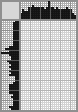 Japanese crossword «Nemirovich-Danchenko Vladimir Ivanovich» Japanese crossword «Nemirovich-Danchenko Vladimir Ivanovich»