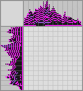 Japanese crossword «Neon Tiger» Japanese crossword «Neon Tiger»
