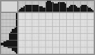 Japanese crossword «NES Controller» Japanese crossword «NES Controller»