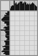 Japanese crossword «Nesterenko, Vasilij Igorevich - Hudožnik» Japanese crossword «Nesterenko, Vasilij Igorevich - Hudožnik»