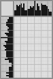 Japanese crossword «Nevelskoya Gennady Ivanovich» Japanese crossword «Nevelskoya Gennady Ivanovich»