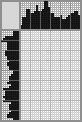 Japanese crossword «Bride» Japanese crossword «Bride»