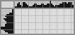 Japanese crossword «Bad luck» Japanese crossword «Bad luck»