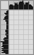 Japanese crossword «Stranger» Japanese crossword «Stranger»