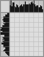 Japanese crossword «See nothing hear nothing» Japanese crossword «See nothing hear nothing»