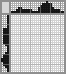 Japanese crossword «Ninja» Japanese crossword «Ninja»