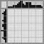 Japanese crossword «Night Witch» Japanese crossword «Night Witch»